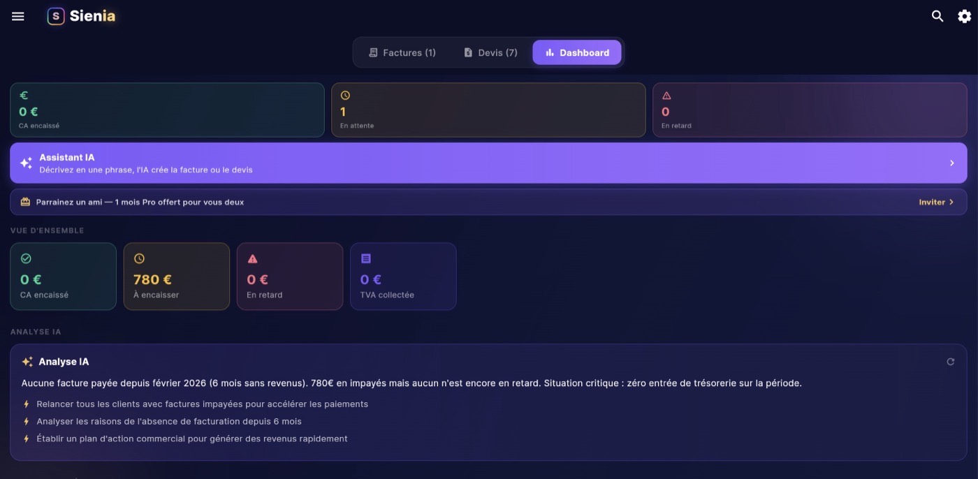 Tableau de bord Sienia avec analyse IA